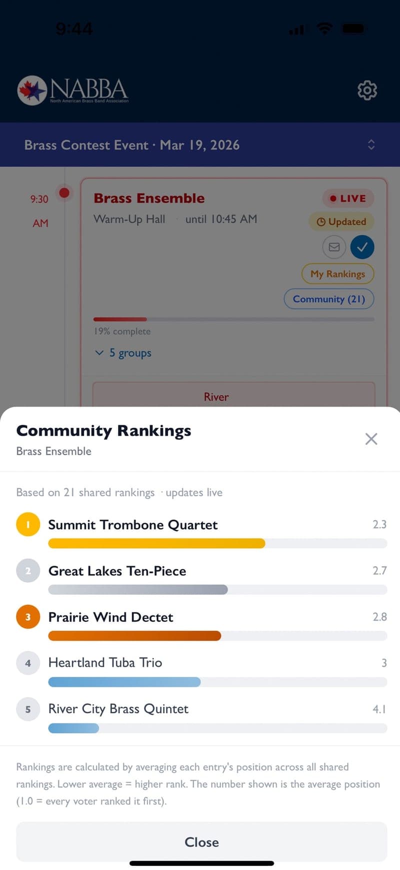 Community rankings for a section